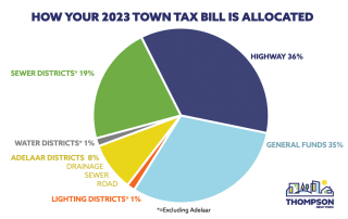 Tax Bill 2023